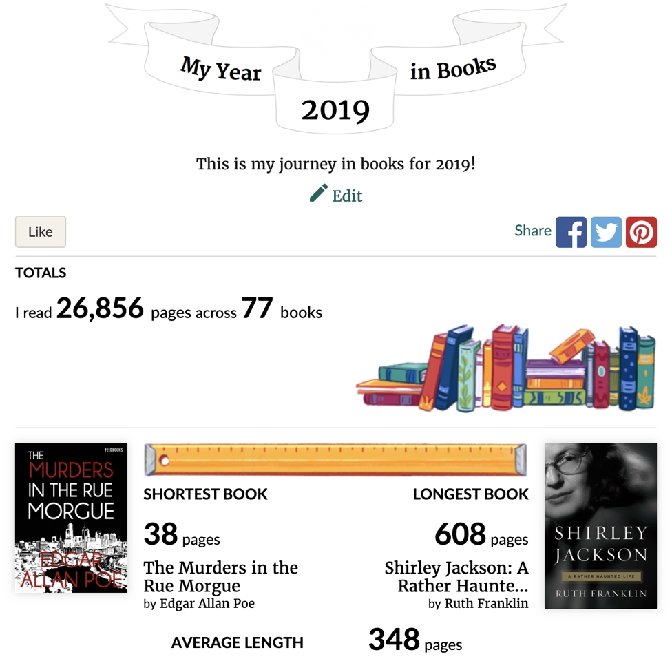 my year in reading 2019